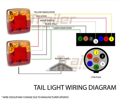 Pair Square Trailer Lights, 1 X Plug, 8M X 5 Core Wire Kit Rewire Complete Boat