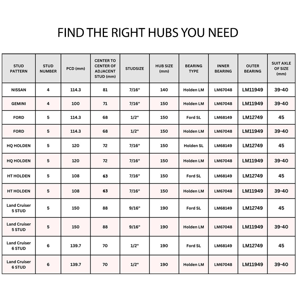 Wheel Stud Chart.pdf 2 X Trailer Hubs Gemini Hub 4 Stud Wheel Parts With LM Bearings Kit SG ...