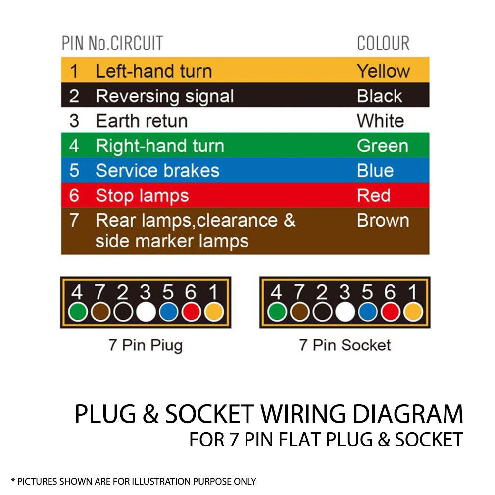 7 Pin Cable Color Code 7 Core Cable Wire Wiring X 100 Meters Trailer Caravan Truck Suit Light ...