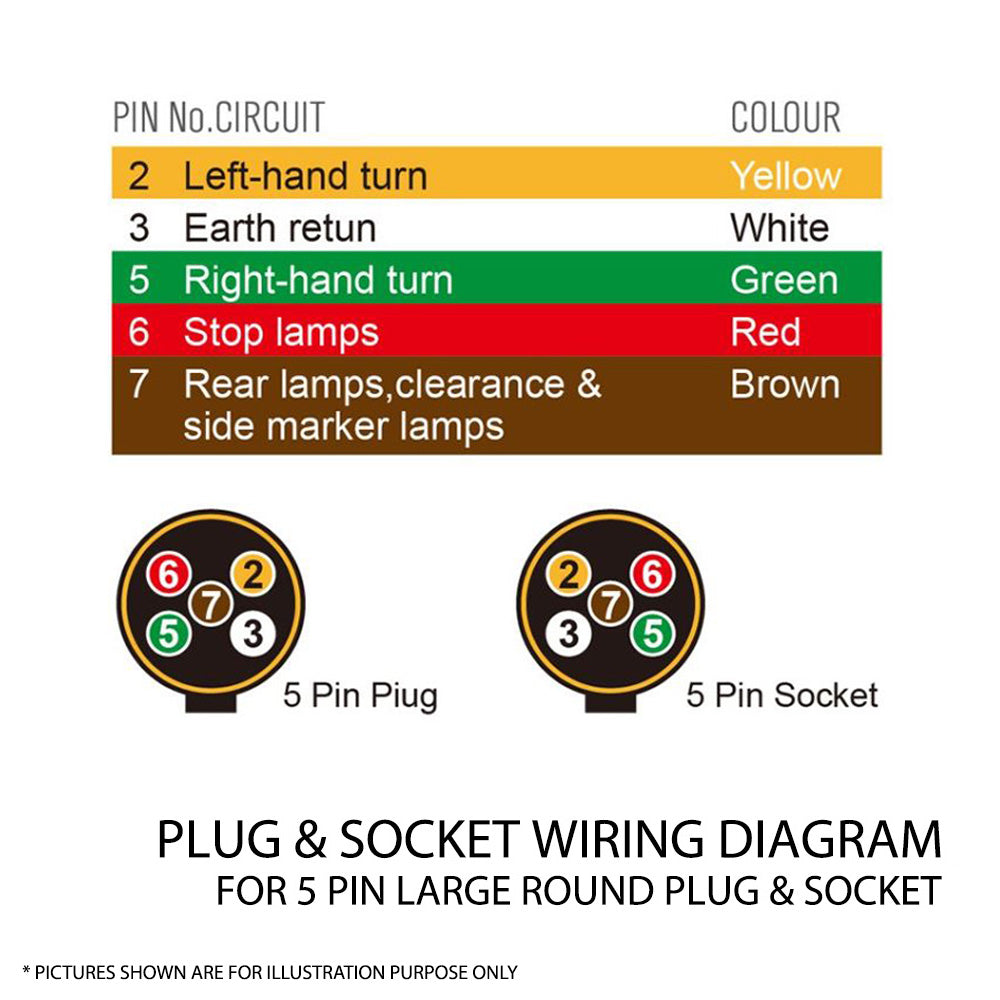 100M Roll 5 Core Wire Cable Trailer Cable Automotive Boat Caravan Truck V90 Pvc