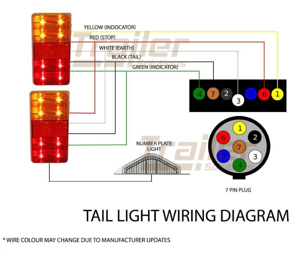 Led Trailer Submersible Tail Lights Kit-Plug,Number Plate Light,5 Core Wire Boat