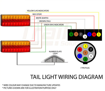 Led Trailer Lights Led Stop Tail Indicator Reflector Truck Camper Tail Light 12V