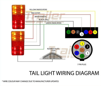 1 Pair of Led Trailer Lights, 1 X Plug, 8M X 7 Core Wire Kit Complete Boat Light