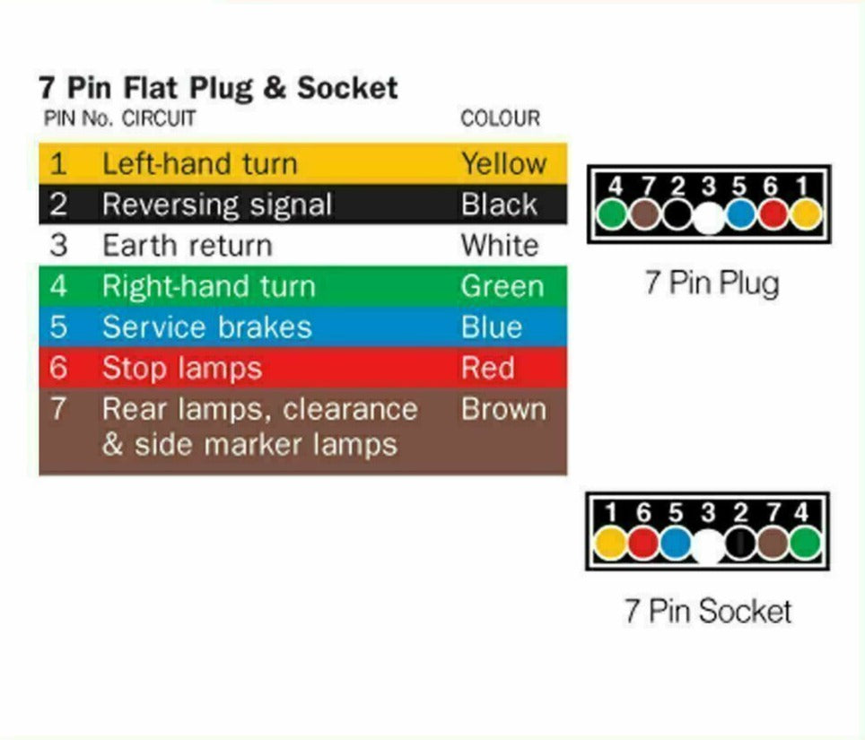 7 Pin Flat Trailer Plug Male & Female Socket Set Caravan Boat Adaptor Connector