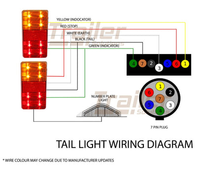 2 X 8 Led Trailer Lights Kit,1 X Trailer Plug,10M 5 Core Cable, 1X No. Plate 12V