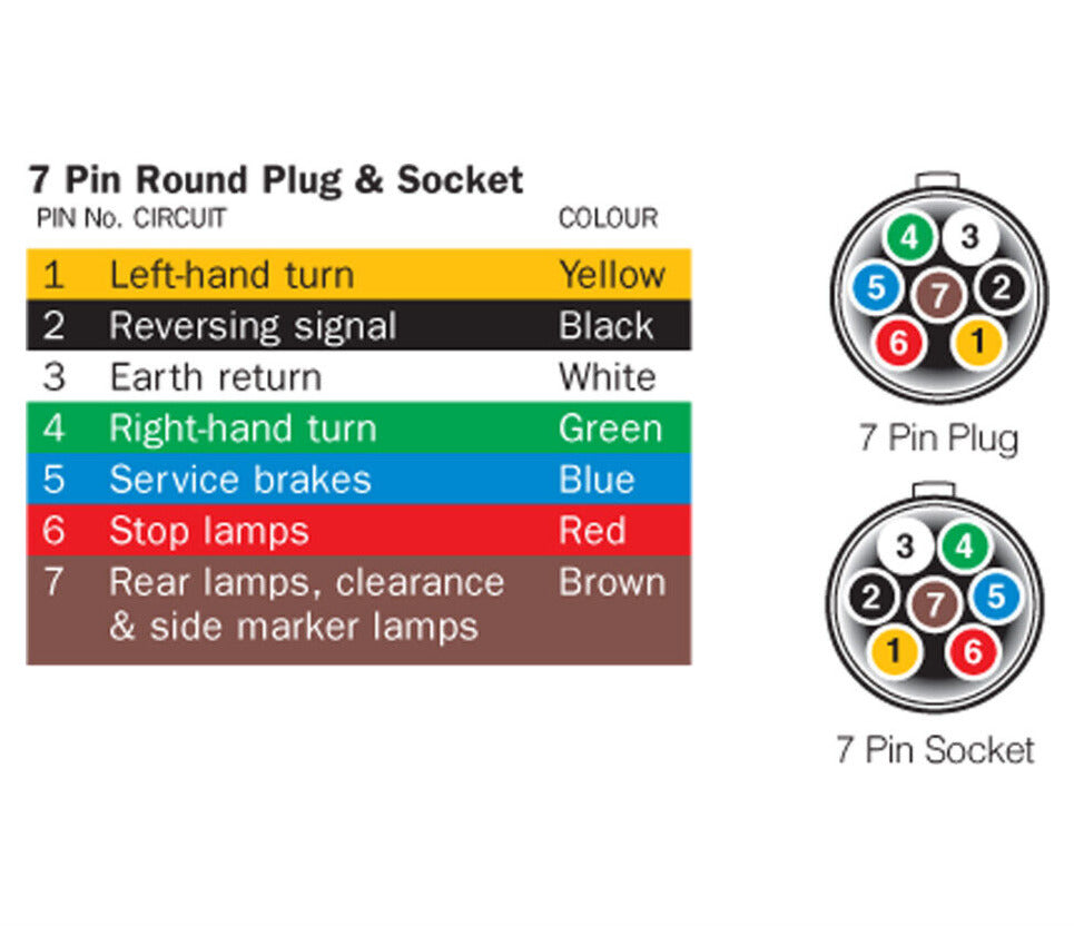 Trailer Plug 7 Pin Round Plug Male Slim Metal Adapter Connector Caravan Boat