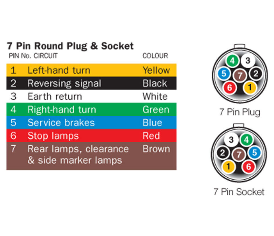 7 Pin Round Plug Small Female Metal + 7 Pin Round Male Slim Trailer Ca ...