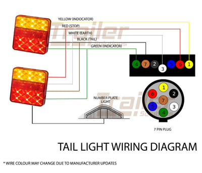 Pair 12V Led Trailer Lights Light Square Tail Stop Indicator Truck Lamp Kit