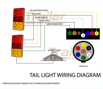 Trailer Light Kit Pair of Led Lights,1 Xplug, 8Mx 5 Core Wire,Number Plate Light