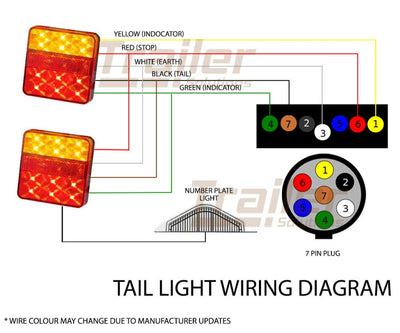 2X Square Led Trailer Tail Trailer Light Stop Indicator Lights &Number Plate 12V