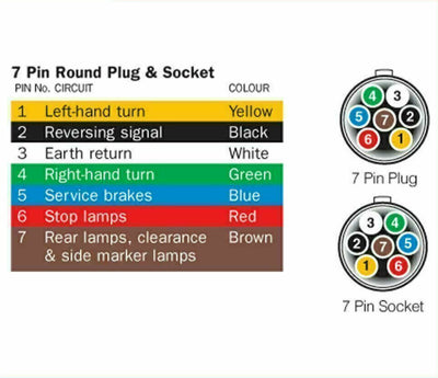 Trailer Plug 7 Pin Round Plug Female Adapter Connector Caravan Boat