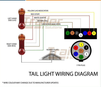 Trailer Led Wire Kit Easy To Install Plug And Play Wiring Lamp Boat Diy