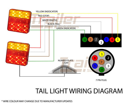 12 Led Trailer Light Kit,License Plate Light, 5 Core Cable Reflector Light Plug